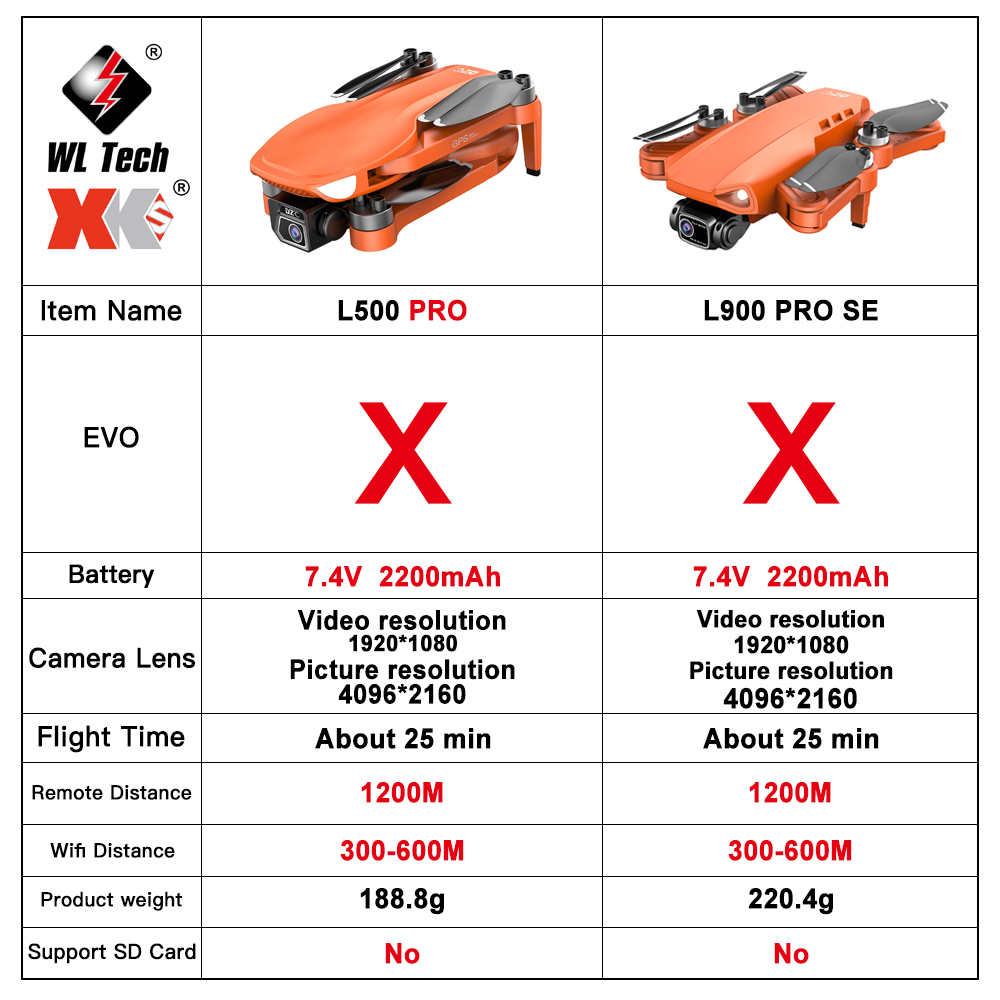 L500 PRO GPS Drone 4K Profesio - Drone Video Production recensie en prijs
