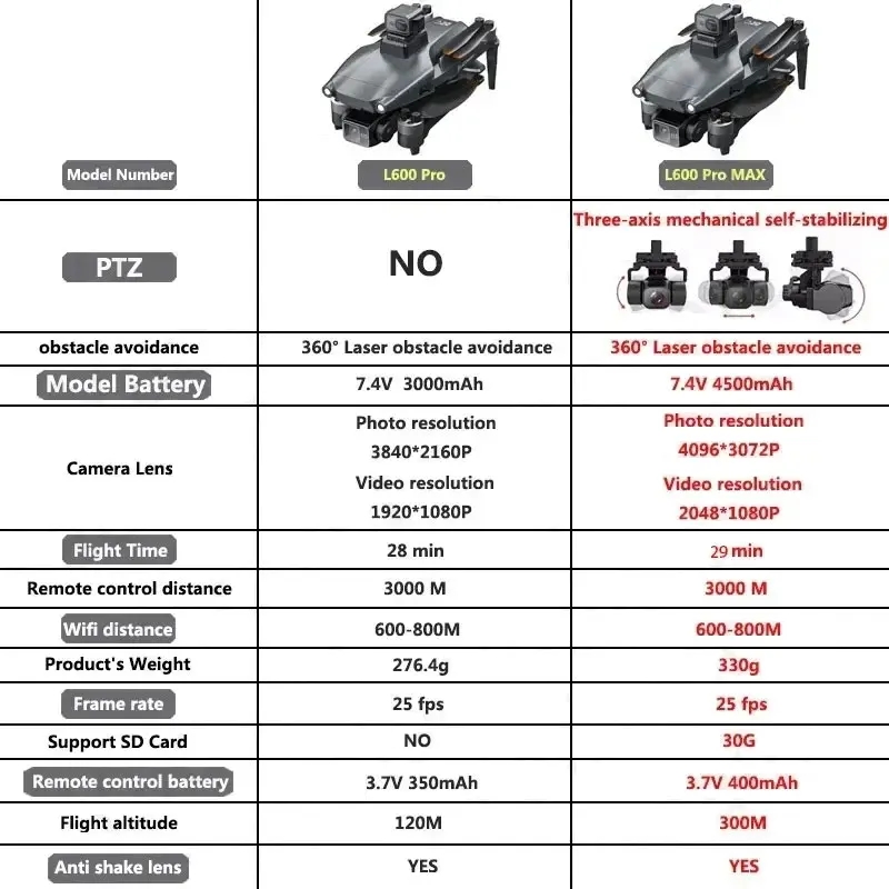 L600 PRO MAX GPS Drone Profess - Drone Mapping recensie en prijs