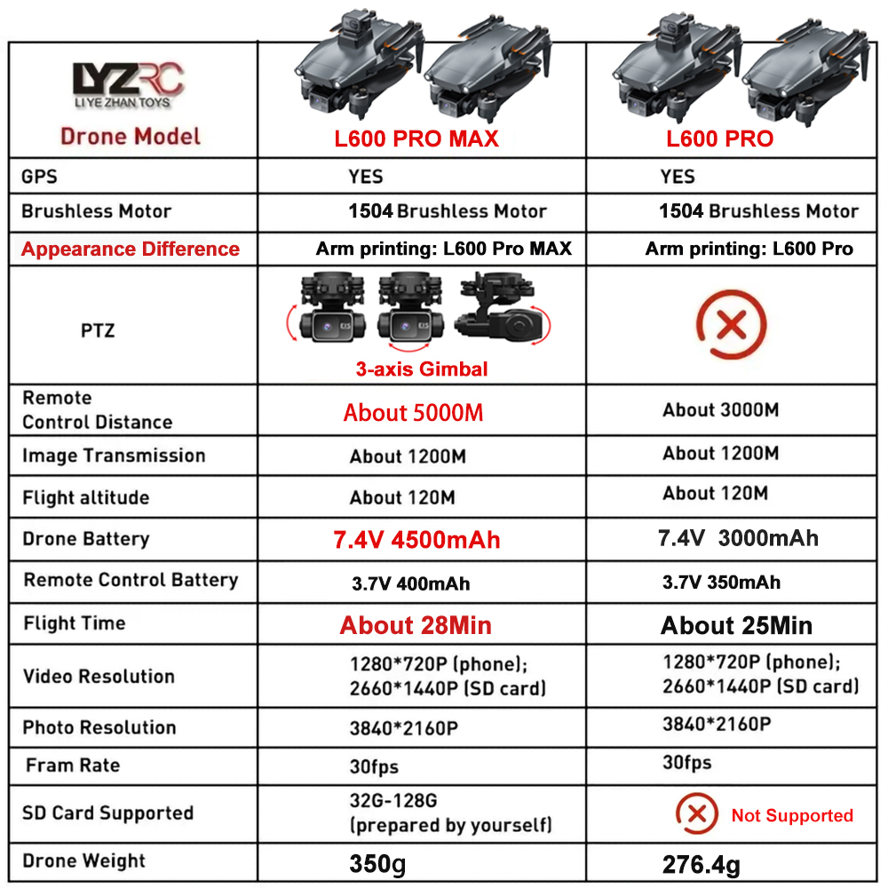 L600 Pro MAX /L600 PRO Drone 4 - Drone Mapping recensie en prijs